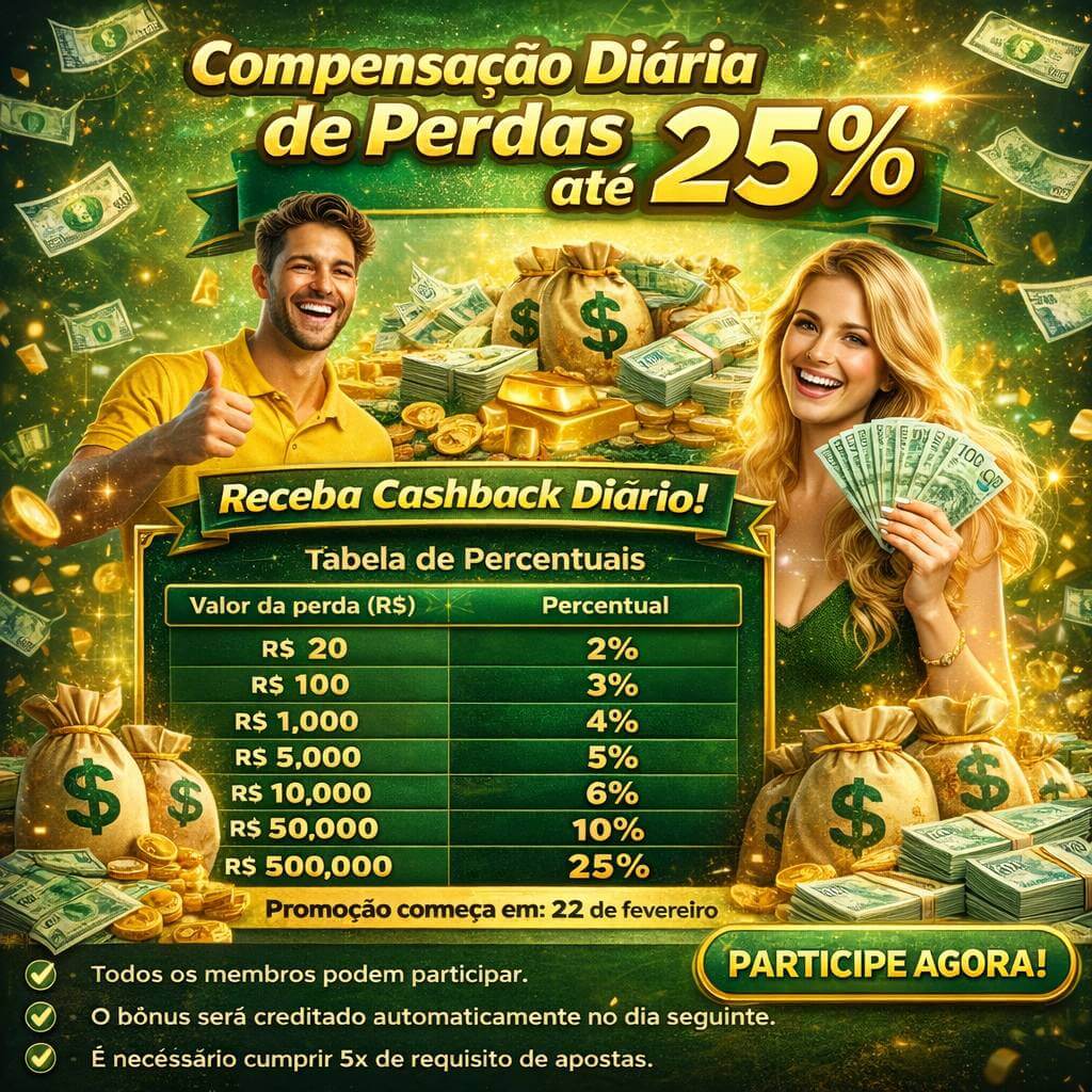 Benefícios da Conta 688h